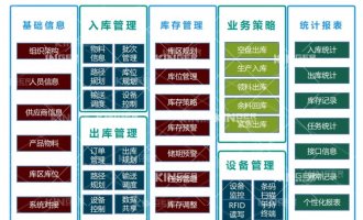 【產(chǎn)品動(dòng)態(tài)】科捷機(jī)器人智能化軟件升級(jí)，開(kāi)啟輪胎智能化生產(chǎn)新高度！